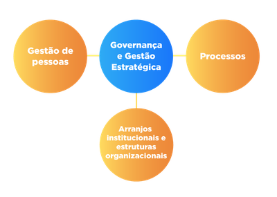 TransformaGov_ações.png