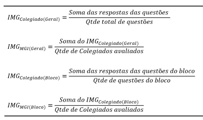 Fórmula de cálculo do IMG