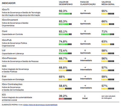 Tabela-Resultado iESGO_MGI.png