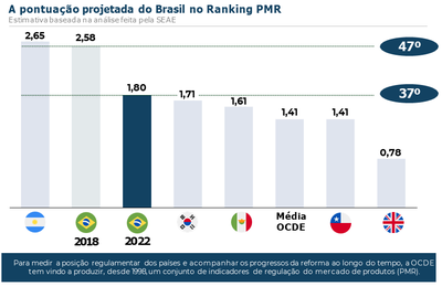 Radar Regulatório - Ed. Jan. 2022.png