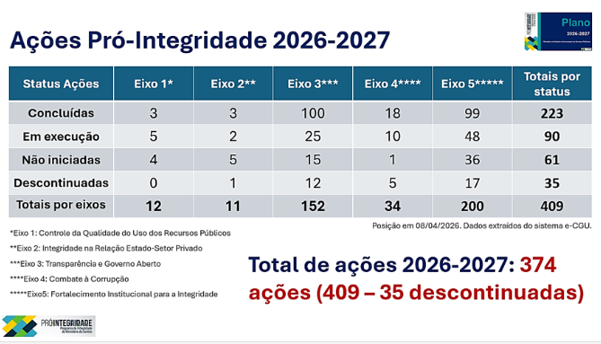Acoes Pro-Integridade 2026-2027.png