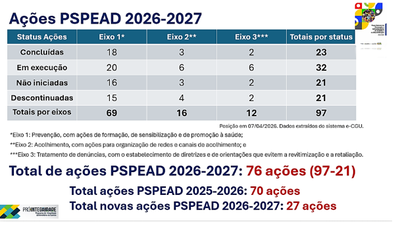 Acoes PSPEAD.png
