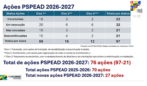 Acoes PSPEAD.png
