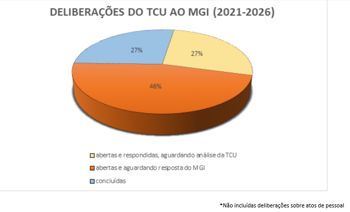 Deliberacoes do TCU.png