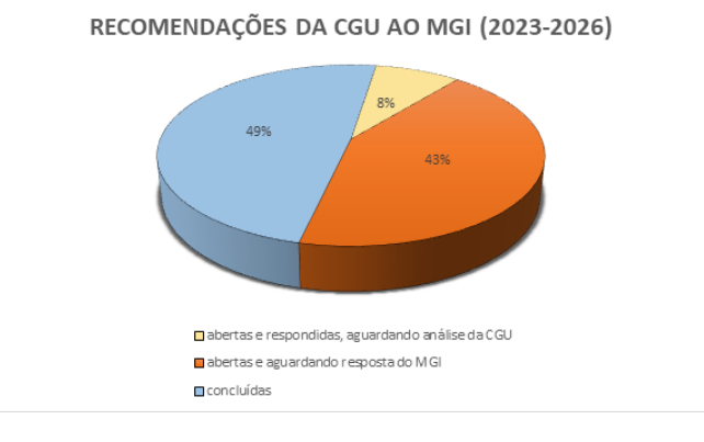 Gráfico 2, Elemento de gráfico