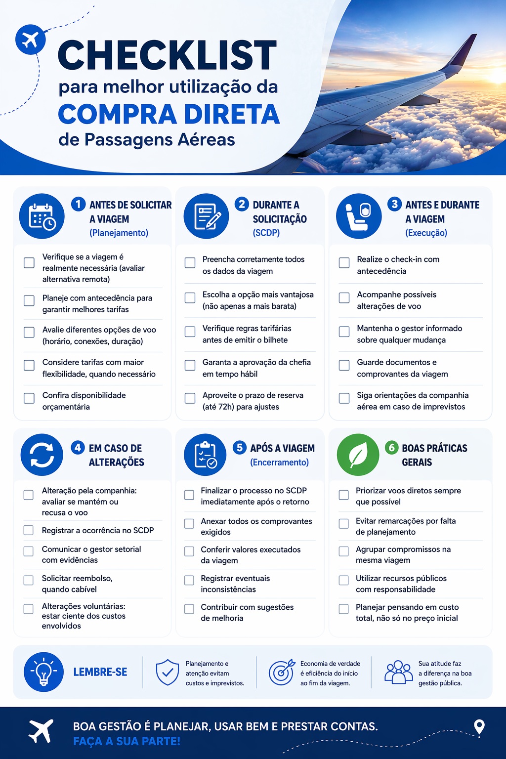 Checklist de Boas Práticas
