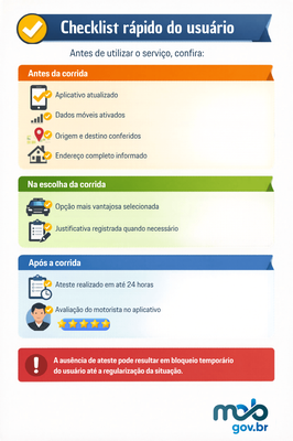 checklist