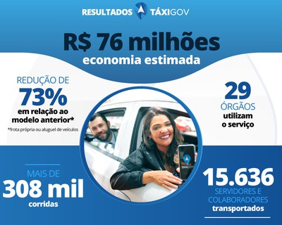 infografico_resultados_taxigov.jpg
