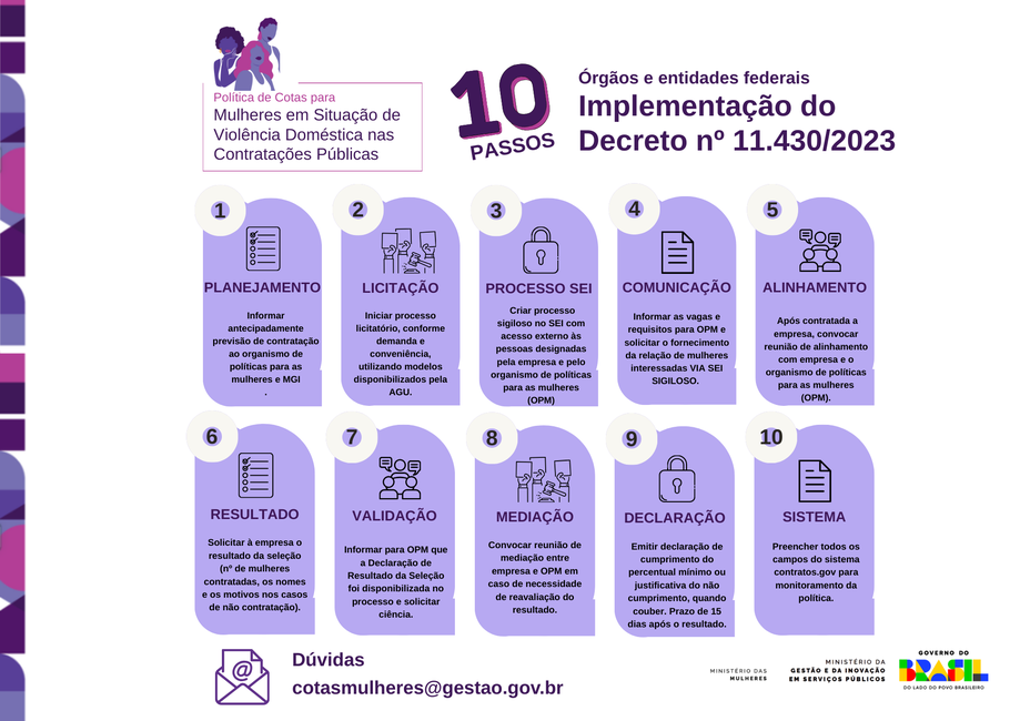 Implementação em 10 passos