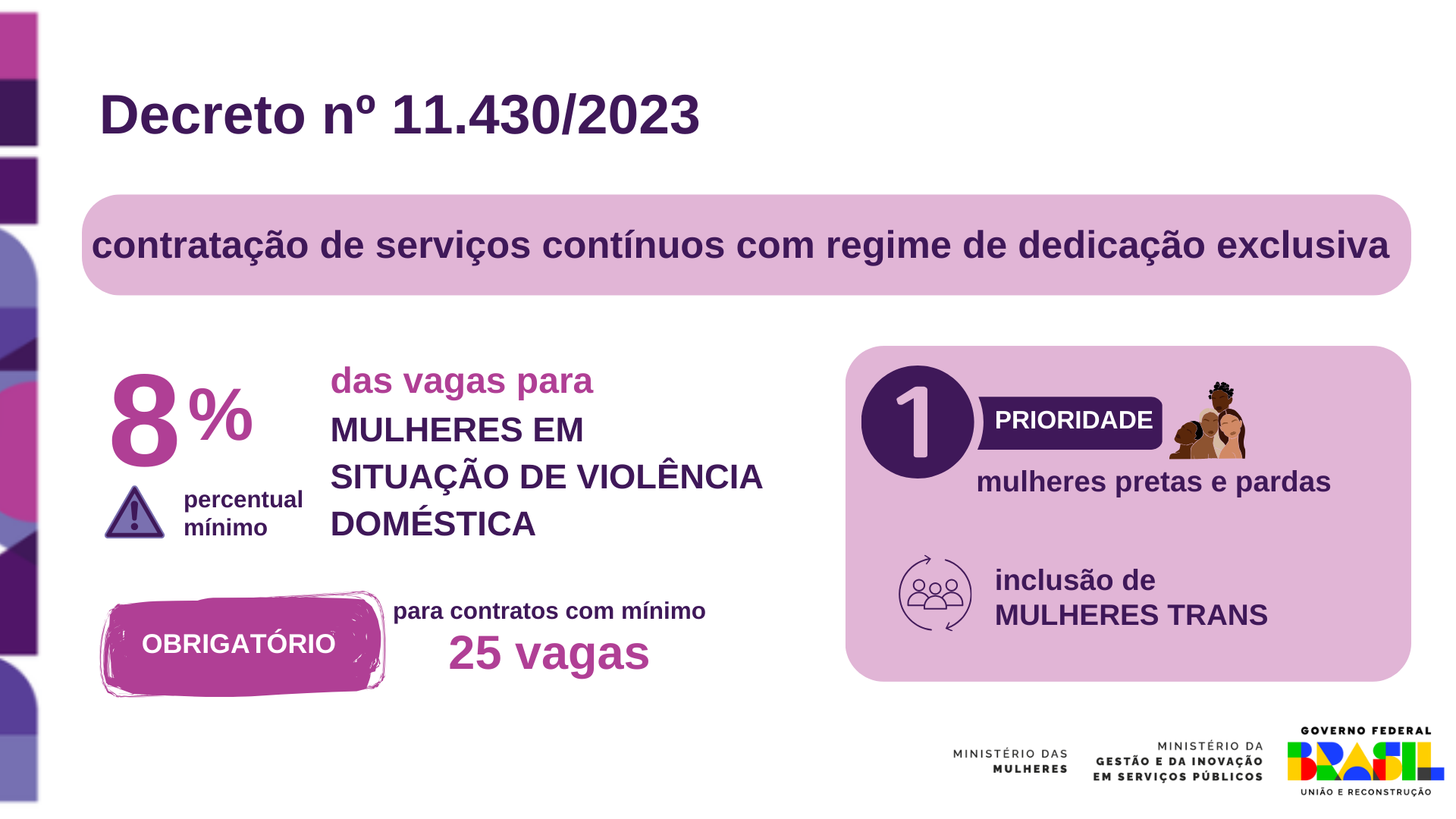 Mínimo de 8% das vagas para mulheres em situação de violência