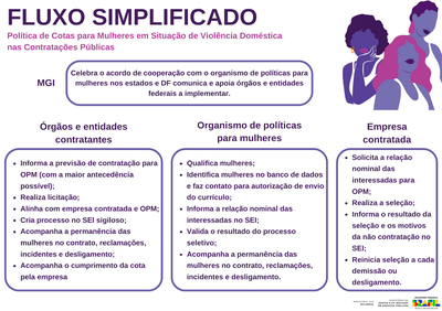 fluxo de implementação.png