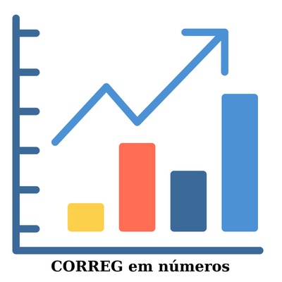 1. Correg em números