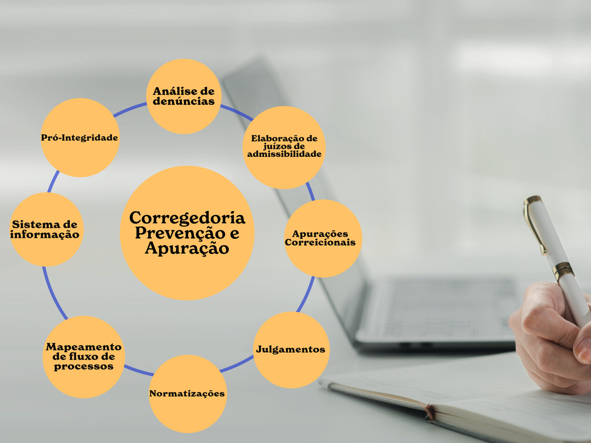 Sistema Normativo Correcional