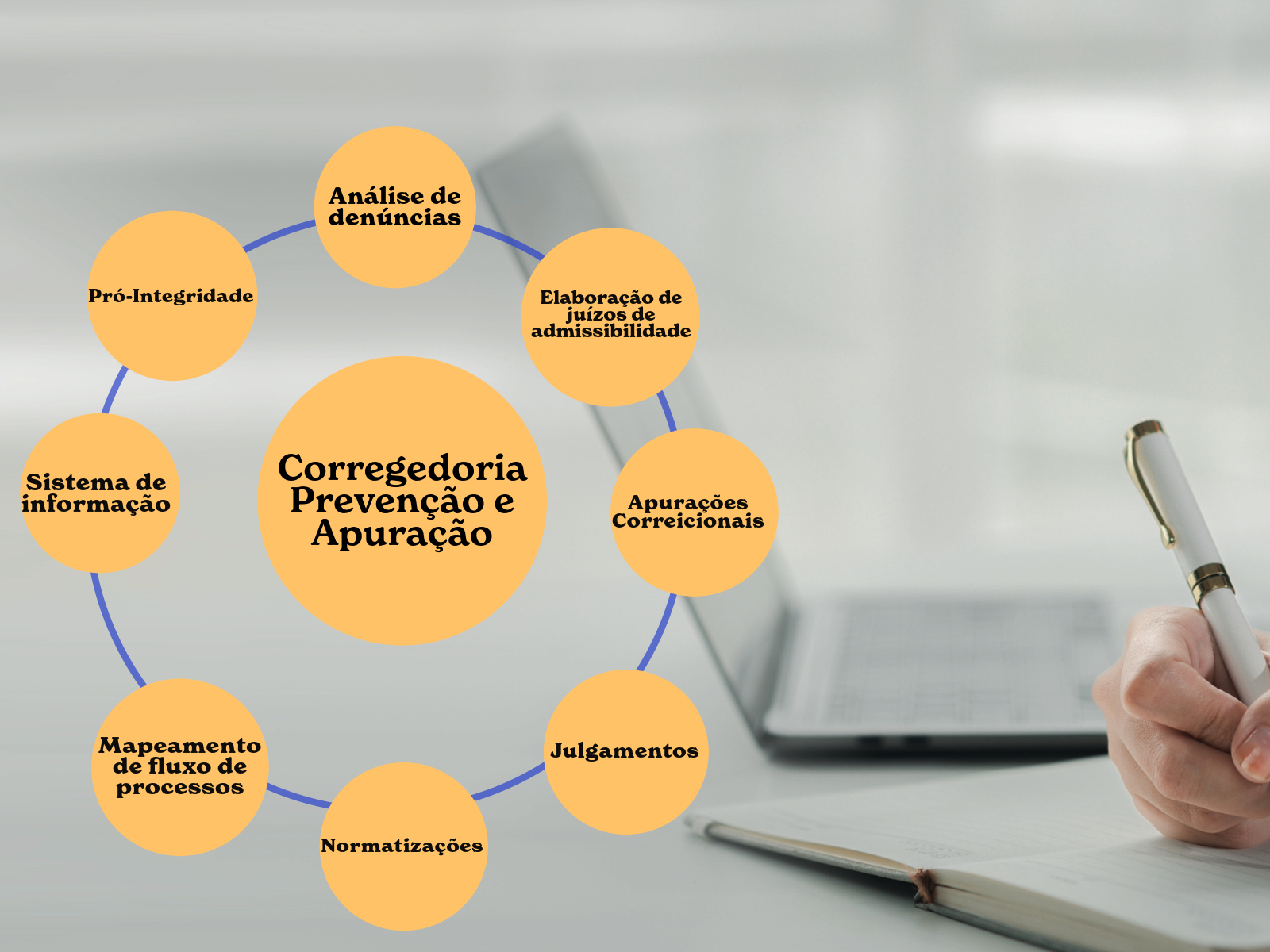 Sistema Normativo Correcional