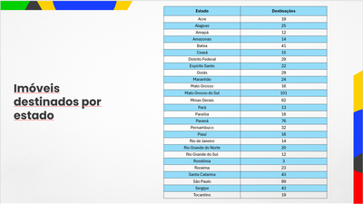 Tabela - Estados.PNG