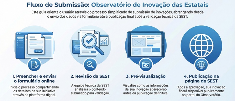 Observatório Fluxo