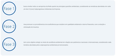 Infraero IDMAI