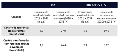 Cenários_Macroeconômicos_1