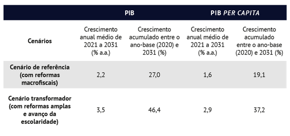 Cenários_Macroeconômicos_1