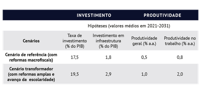 Cenários_Macroeconômicos_2