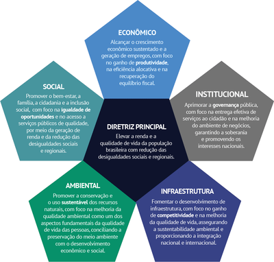 Eixos_Diretrizes_EFD_2020_2031