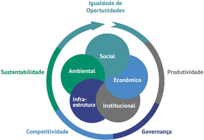 Eixos_Temas_EFD_2020_2031