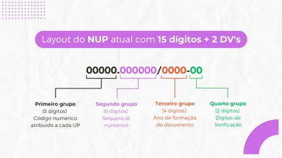 Composição do NUP (2023)
