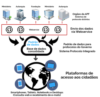como-funciona-protocolo-integrado.png