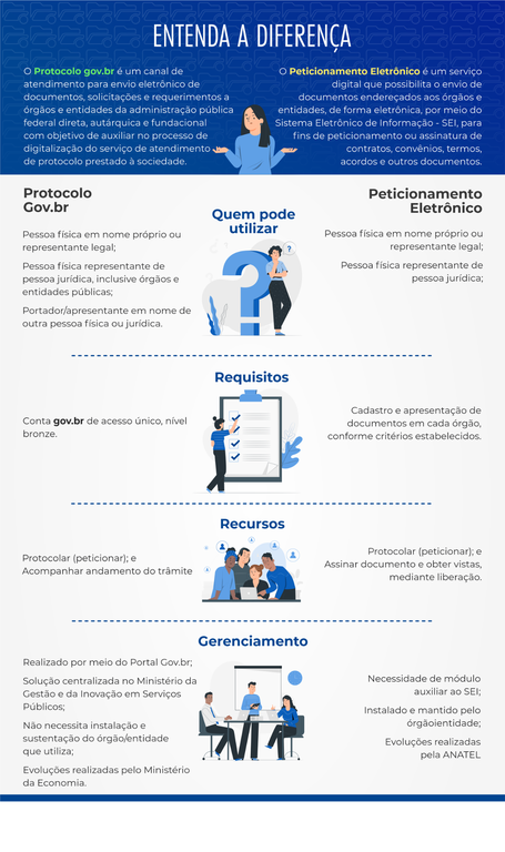 Diferença entre protocolo e peticionamento