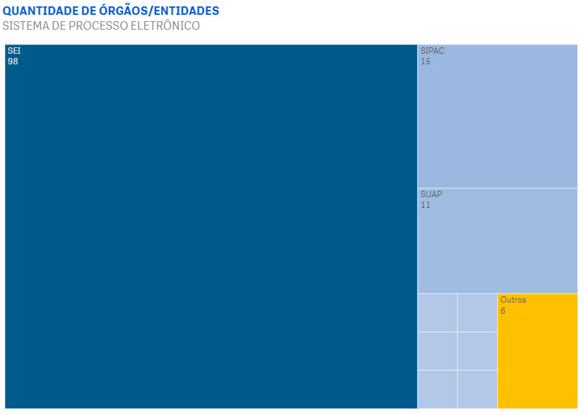 Figura 11 – Quantidade de Órgãos-Entidades - Copia.png