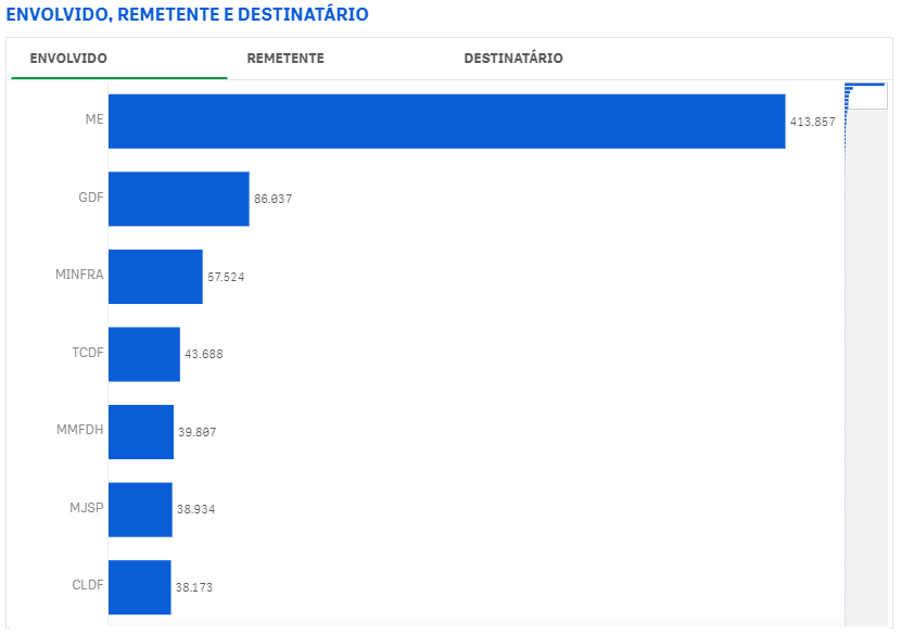 Figura 13 - Trâmites - Envolvido, Remetente e Destinatário - Copia.png