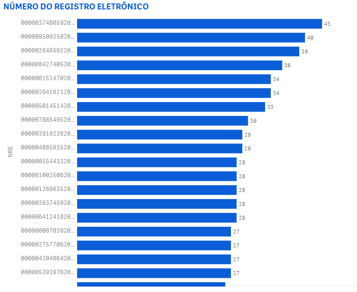 Figura 18 - Número do Registro Eletrônico - Copia.png
