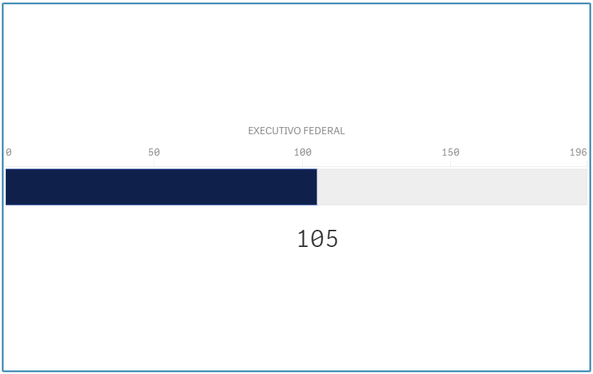 Figura 4 - Público Alvo do Poder Executivo Federal - Copia.png