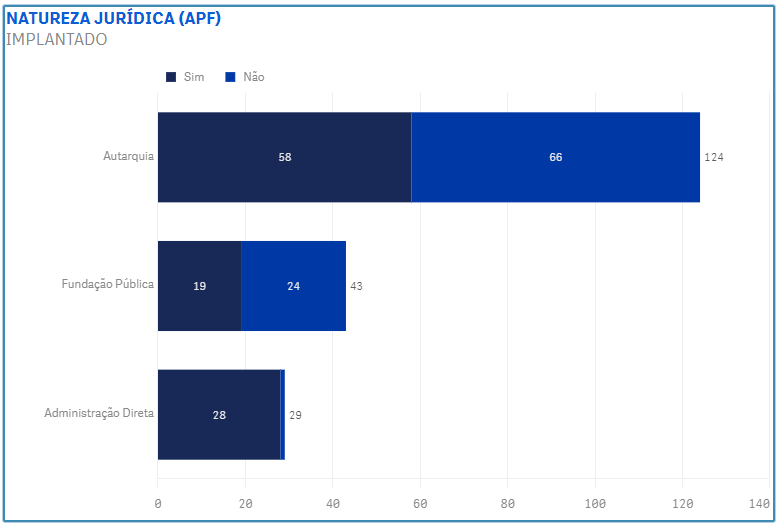 Figura 5 - Natureza Jurídica (APF) - Copia.png