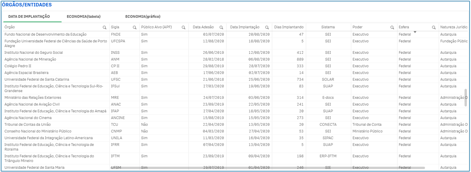 Figura 7 - Órgãos-Entidades - Copia.png