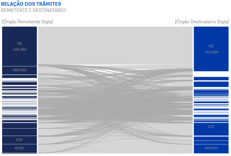 Figura 8 - Relação dos Trâmites - Copia.png