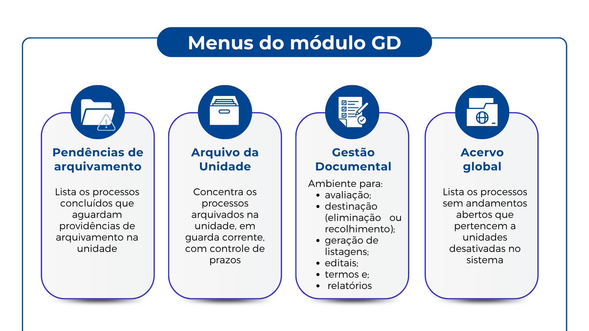 info-modulogd-menus.png