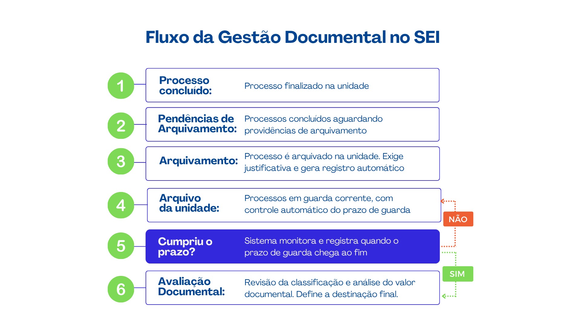 info-modulogd-primeirospassos.png