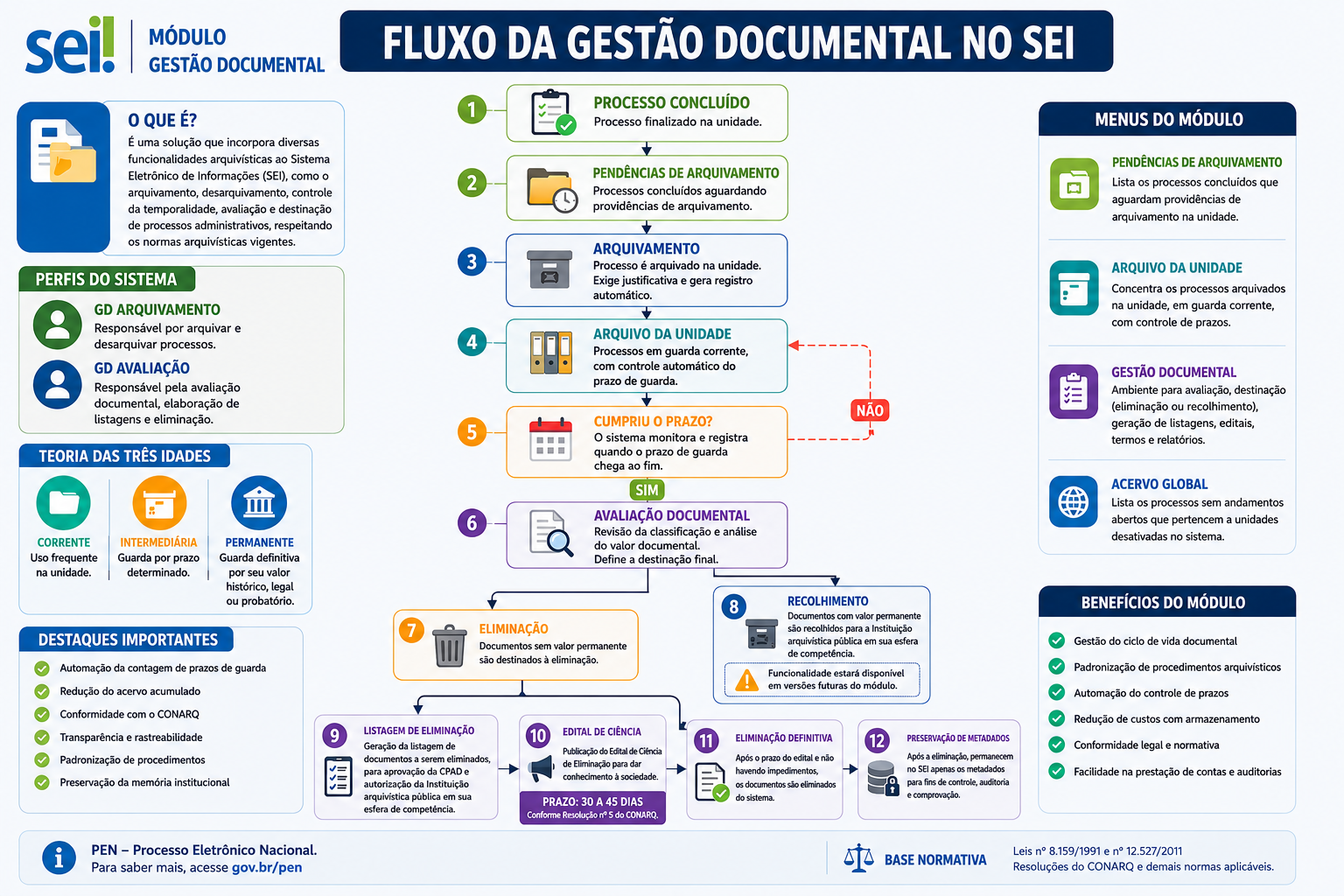 infografico-fluxo da gestão documental (arte modulo gd).png