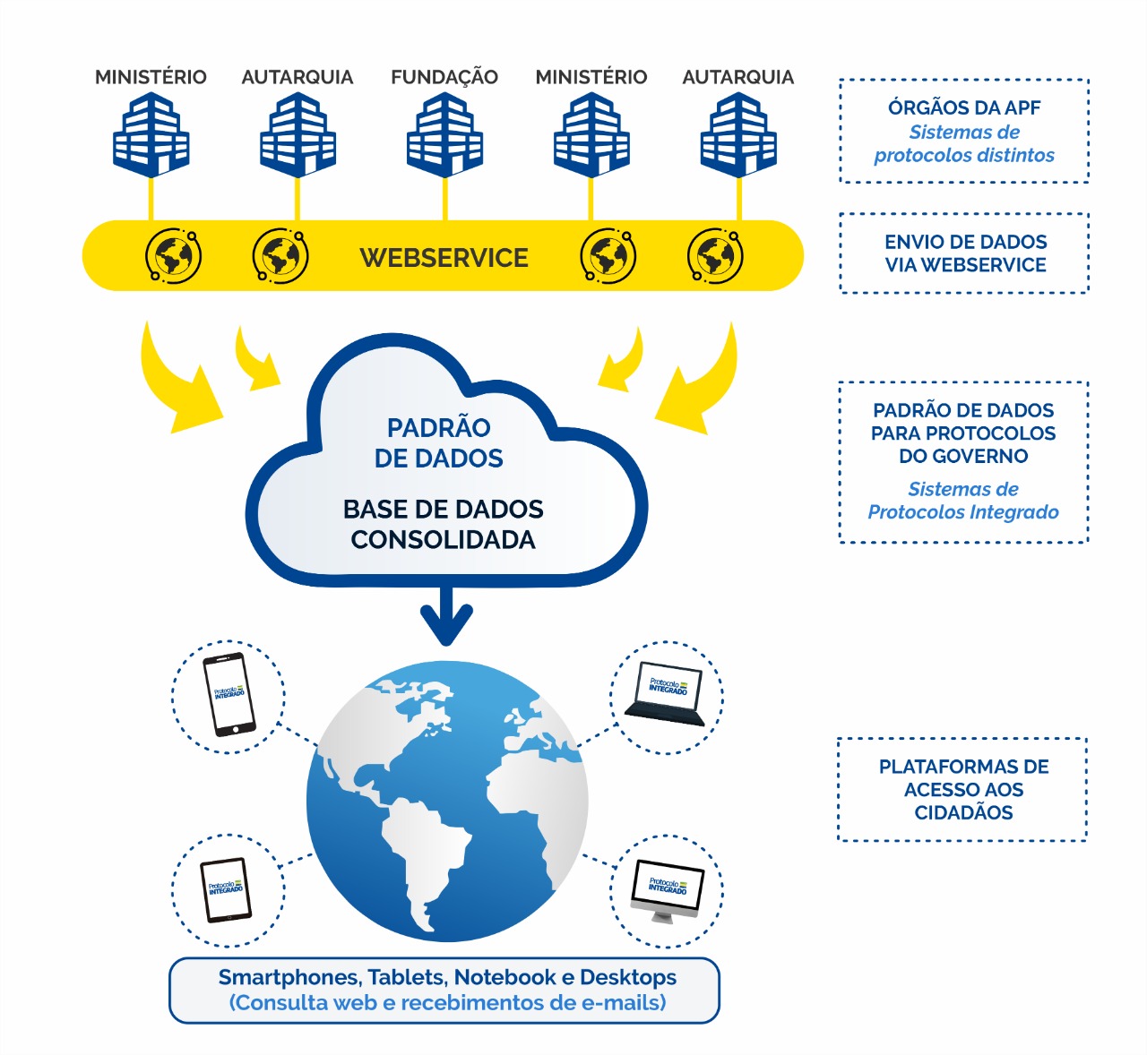 Infografico Protocolo Integrado