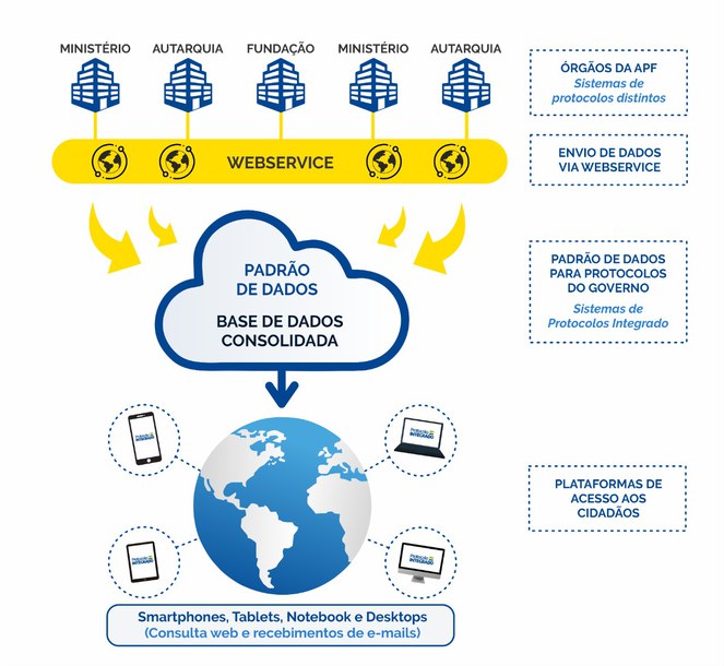 Infografico Protocolo Integrado
