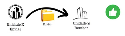 FAQ pergunta 9 - Enviar