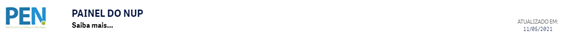 Imagem Portal PEN - Painel NUP