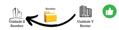 FAQ Tramita pergunta 9