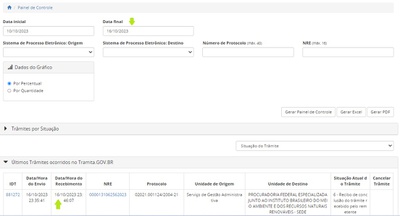 No Portal de Administração do PEN, foi corrigido o filtro de data final do Painel de Controle