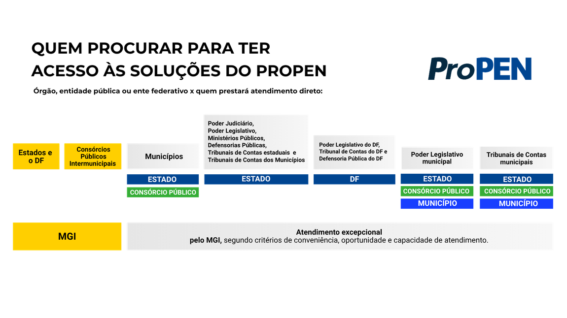 Atendimento