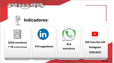 CINCONECTE em Números
