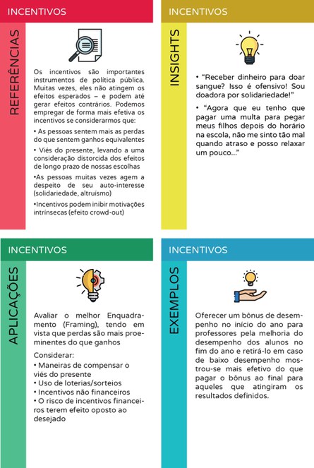 Carta Incentivos