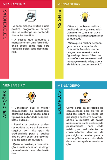 Cartas Mensageiro