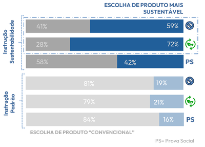 Comparativo dos resultados